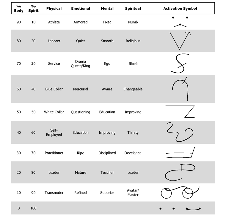 Body Spirit Activation Symbols